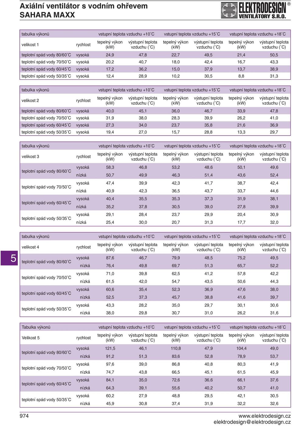 28,9 10,2 30, 8,8 31,3 tabulka výkonů vstupní teplota vzduchu +10 C vstupní teplota vzduchu +1 C vstupní teplota vzduchu +18 C velikost 2 rychlost teplotní spád vody 80/60 C vysoká 40,0 4,1 36,0 46,7