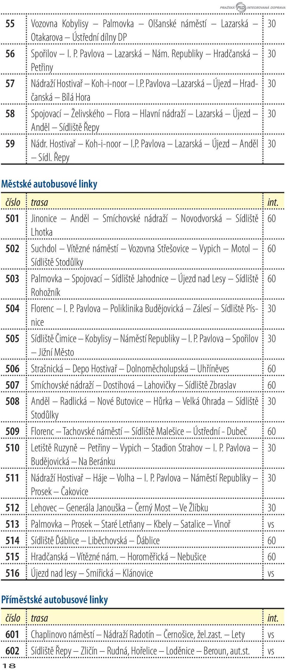 501 Jinonice Anděl Smíchovské nádraží Novodvorská Sídliště 60 Lhotka 502 Suchdol Vítězné náměstí Vozovna Střešovice Vypich Motol 60 Sídliště Stodůlky 503 Palmovka Spojovací Sídliště Jahodnice Újezd