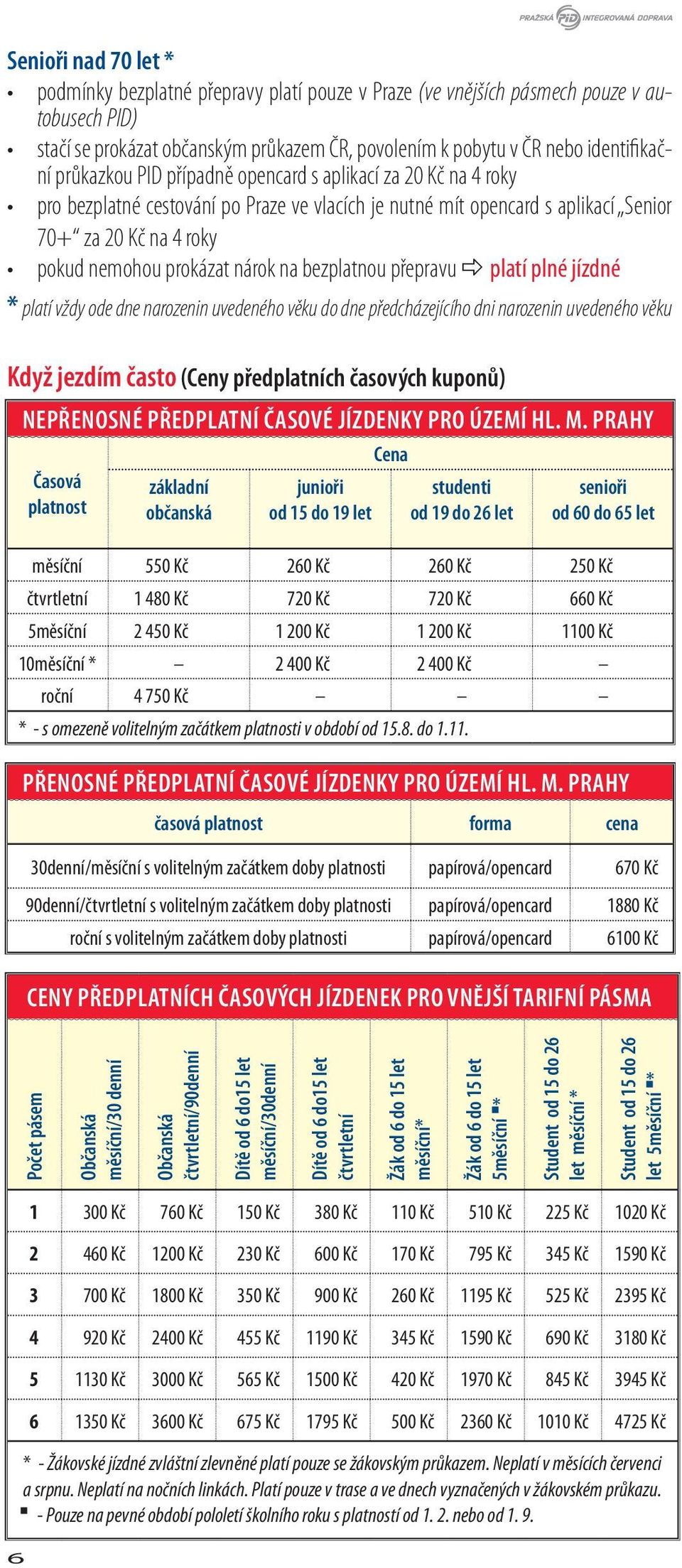 na bezplatnou přepravu platí plné jízdné * platí vždy ode dne narozenin uvedeného věku do dne předcházejícího dni narozenin uvedeného věku Když jezdím často (Ceny předplatních časových kuponů)