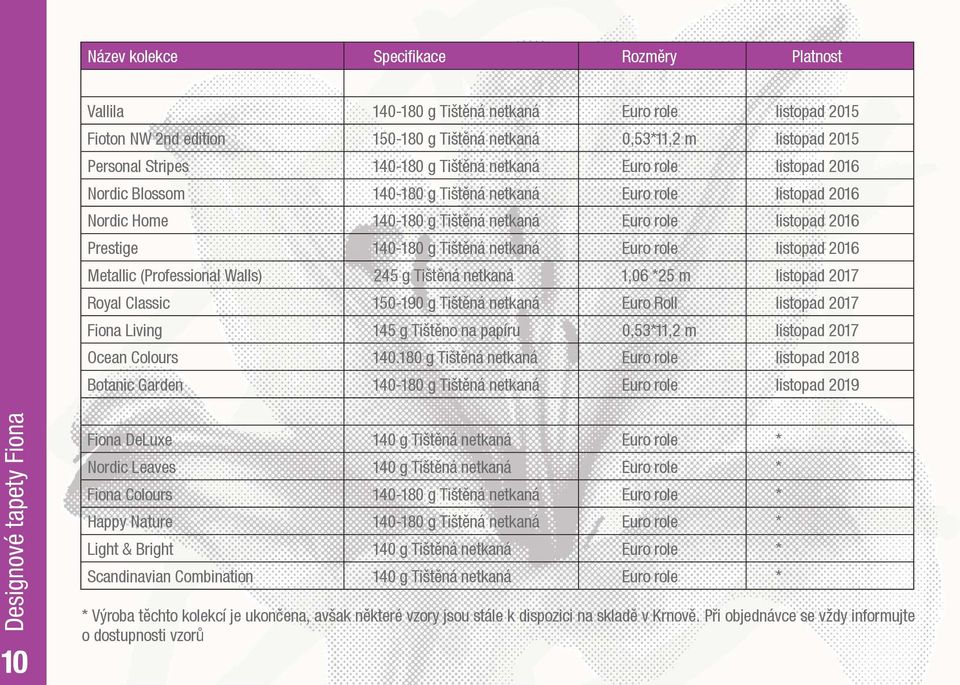 netkaná Euro role listopad 2016 Metallic (Professional Walls) 245 g Tištěná netkaná 1,06 *25 m listopad 2017 Royal Classic 150-190 g Tištěná netkaná Euro Roll listopad 2017 Fiona Living 145 g Tištěno