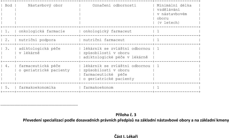 farmaceutická péče lékárník se zvláštní odbornou 1 o geriatrické pacienty způsobilostí v oboru farmaceutické péče o geriatrické pacienty 5.