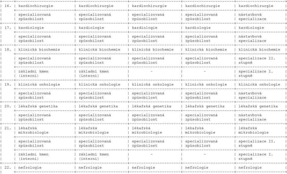 klinická biochemie klinická biochemie klinická biochemie klinická biochemie klinická biochemie specializovaná specializovaná specializovaná specializovaná specializace II.