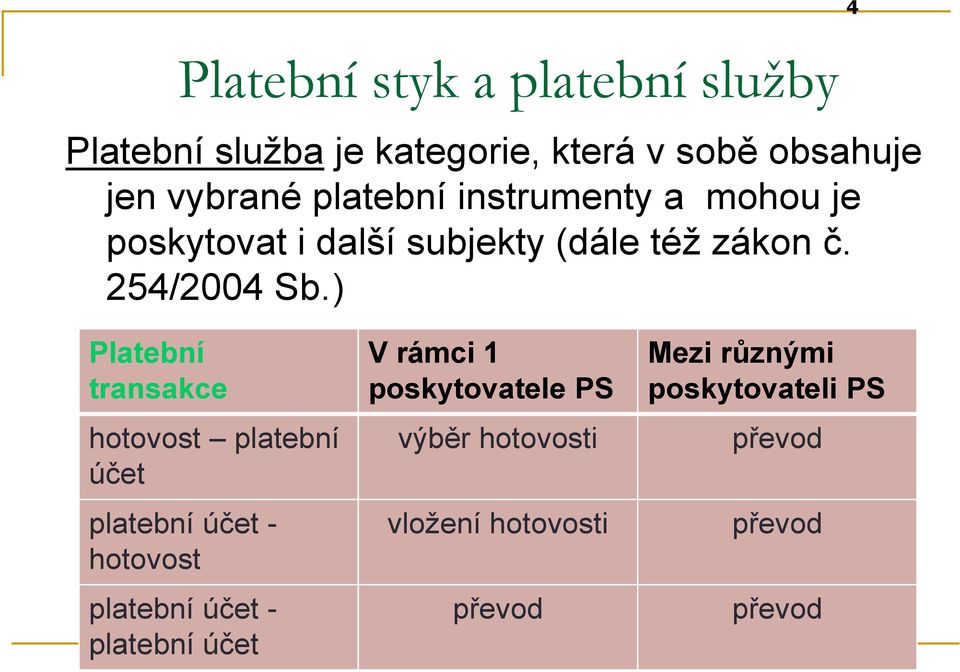 ) Platební transakce hotovost platební účet platební účet - hotovost platební účet - platební účet V