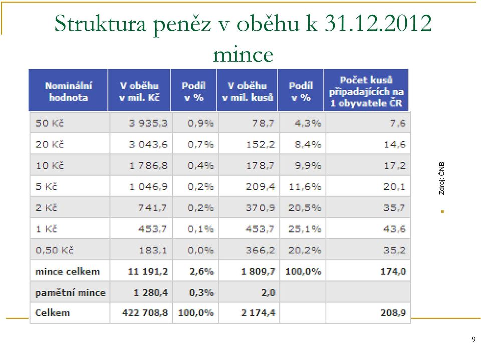 k 31.12.