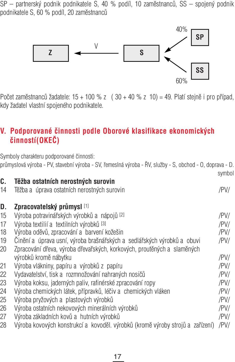 Podporované činnosti podle Oborové klasifikace ekonomických činností(okeč) Symboly charakteru podporované činnosti: průmyslová výroba - PV, stavební výroba - SV, řemeslná výroba - ŘV, služby - S,