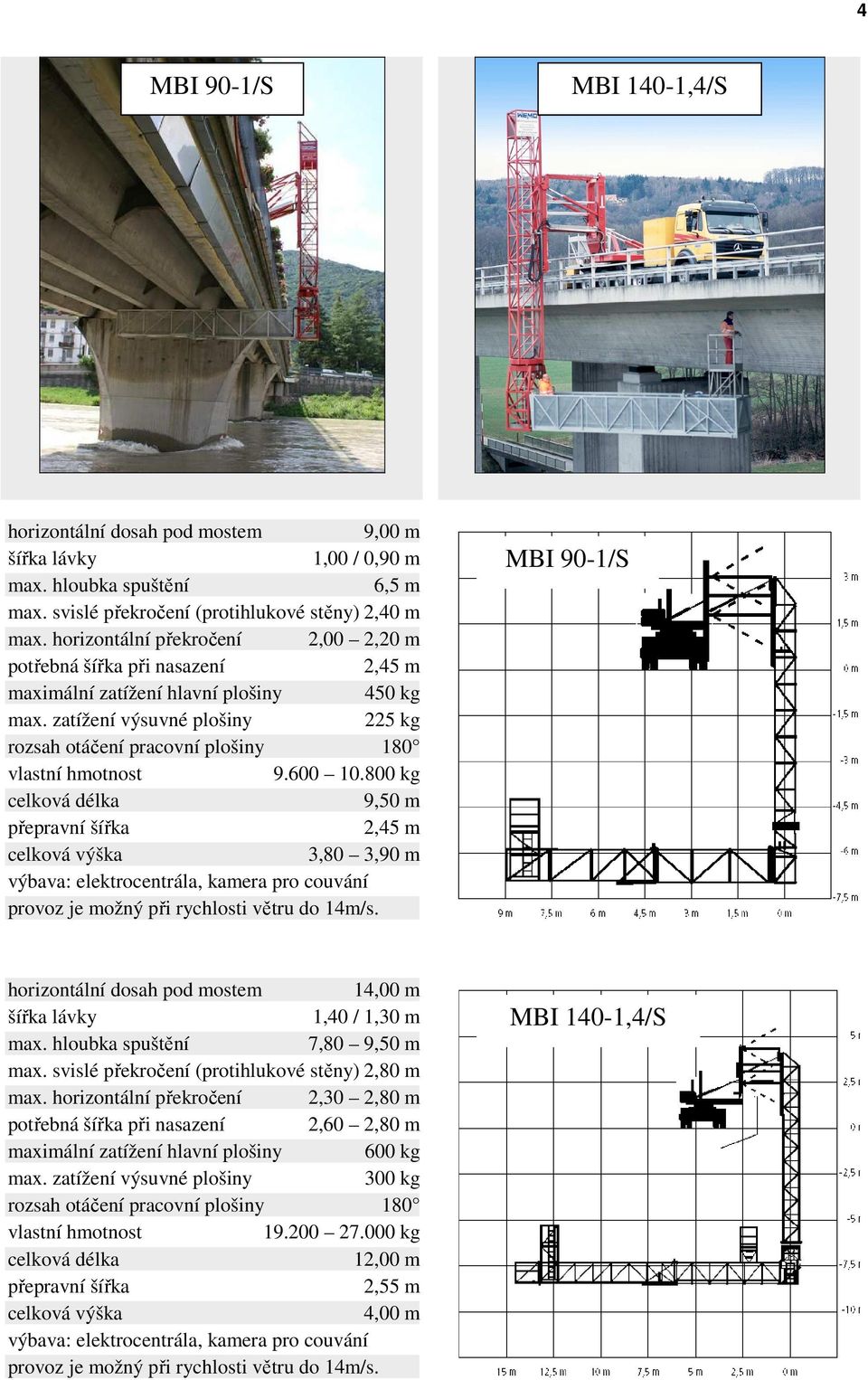800 kg 9,50 m 2,45 m 3,80 3,90 m výbava: elektrocentrála, kamera pro couvání MBI 90-1/S horizontální dosah pod mostem 1 1,40 / 1,30 m 7,80 9,50 m max.