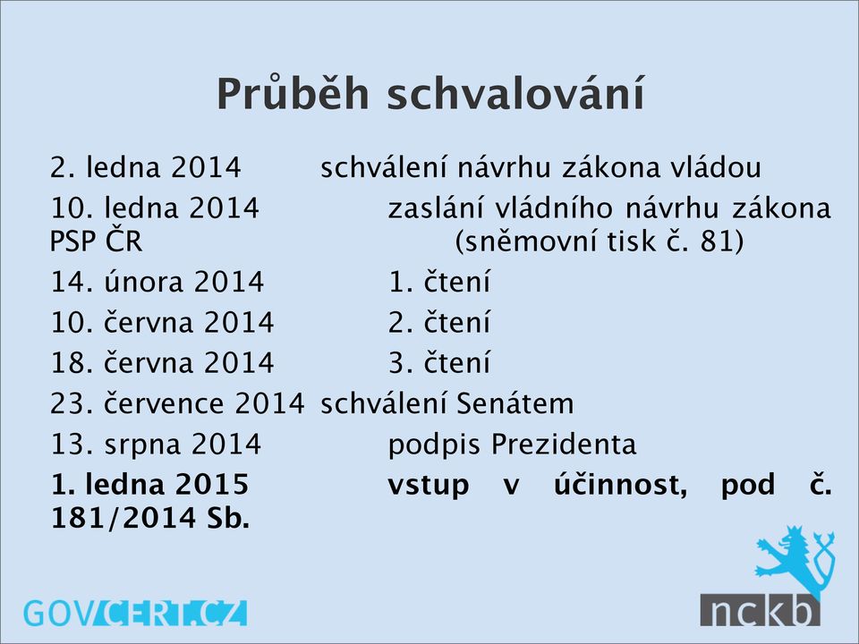 února 2014 1. čtení 10. června 2014 2. čtení 18. června 2014 3. čtení 23.