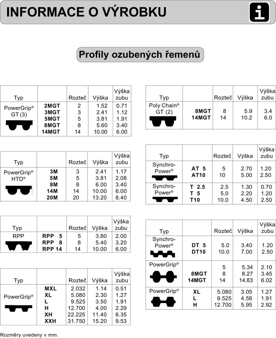 20 8.40 Výška Typ Rozteč Výška zubu Synchro- Power AT 5 5 2.70 1.20 AT10 10 5.00 2.50 Synchro- T 2.5 2.5 1.30 0.70 Power T 5 5.0 2.20 1.20 T10 10.0 4.50 2.50 Výška Typ Rozteč Výška zubu RPP RPP 5 5 3.