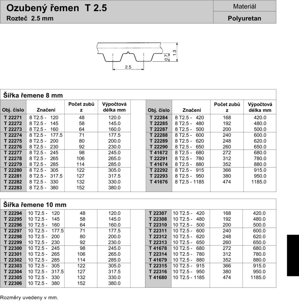 5 T 22282 8 T2.5-330 132 330.0 T 22283 8 T2.5-380 152 380.0 T 22284 8 T2.5-420 168 420.0 T 22285 8 T2.5-480 192 480.0 T 22287 8 T2.5-500 200 500.0 T 22288 8 T2.5-600 240 600.0 T 22289 8 T2.