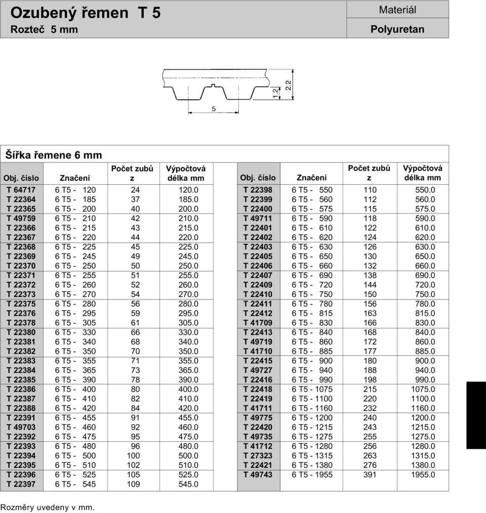 0 T 22375 6 T5-280 56 280.0 T 22376 6 T5-295 59 295.0 T 22378 6 T5-305 61 305.0 T 22380 6 T5-330 66 330.0 T 22381 6 T5-340 68 340.0 T 22382 6 T5-350 70 350.0 T 22383 6 T5-355 71 355.