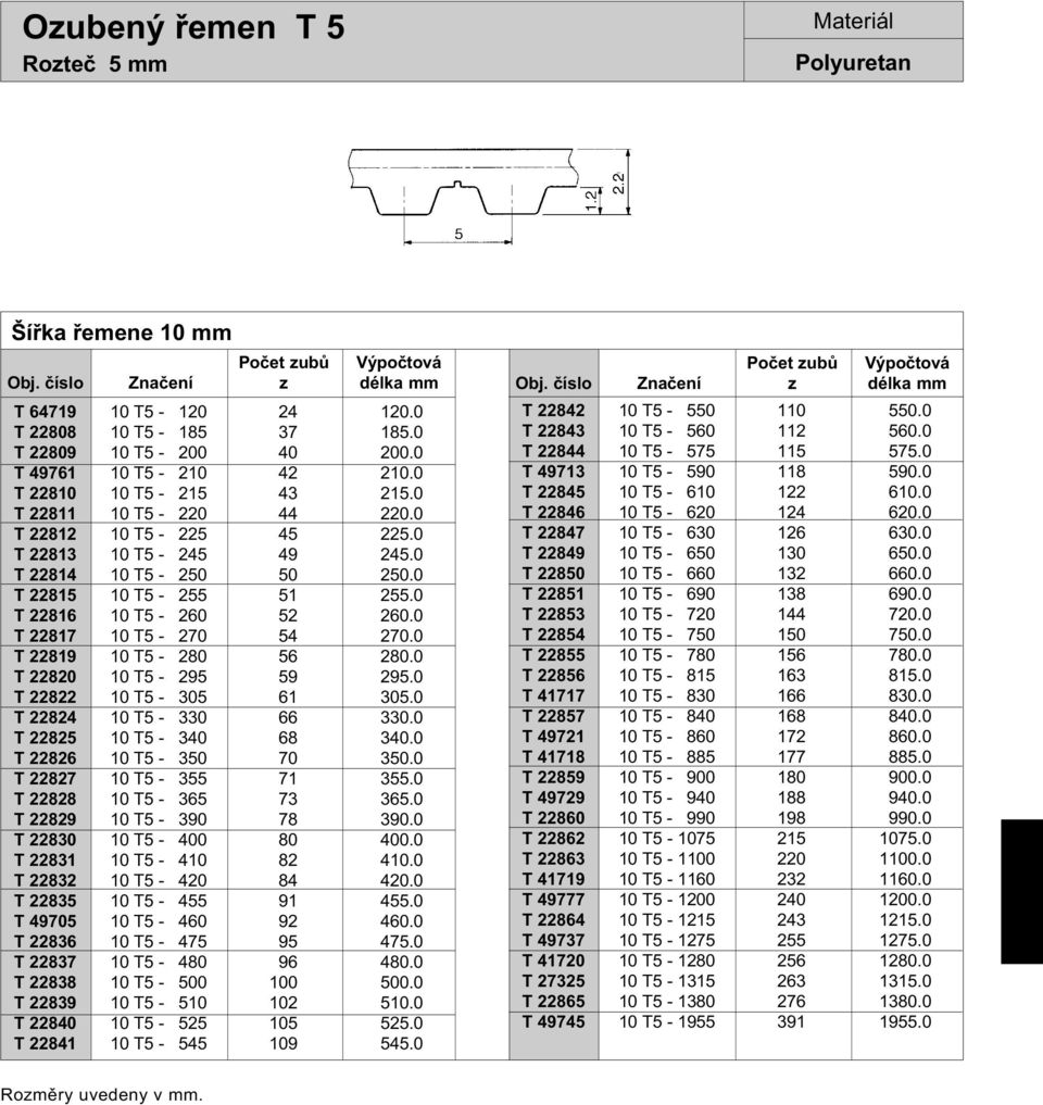 0 T 22819 10 T5-280 56 280.0 T 22820 10 T5-295 59 295.0 T 22822 10 T5-305 61 305.0 T 22824 10 T5-330 66 330.0 T 22825 10 T5-340 68 340.0 T 22826 10 T5-350 70 350.0 T 22827 10 T5-355 71 355.