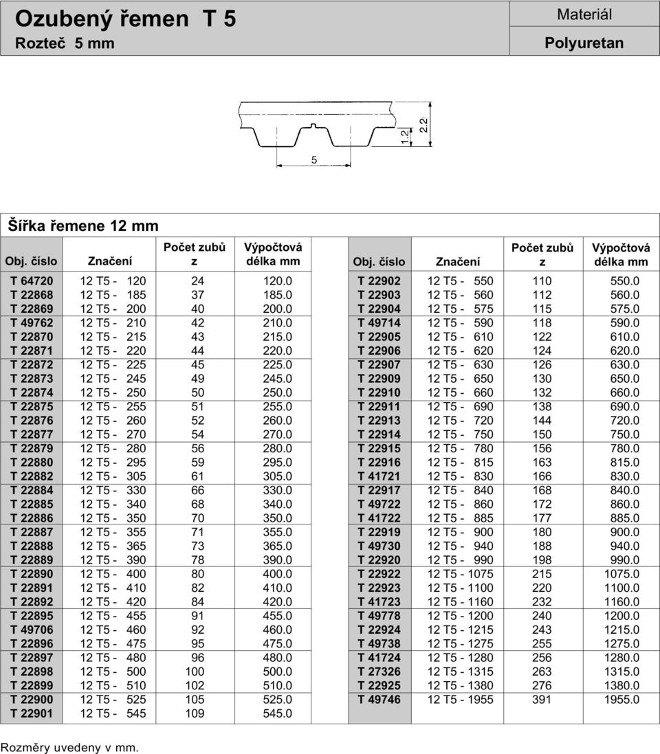 0 T 22879 12 T5-280 56 280.0 T 22880 12 T5-295 59 295.0 T 22882 12 T5-305 61 305.0 T 22884 12 T5-330 66 330.0 T 22885 12 T5-340 68 340.0 T 22886 12 T5-350 70 350.0 T 22887 12 T5-355 71 355.