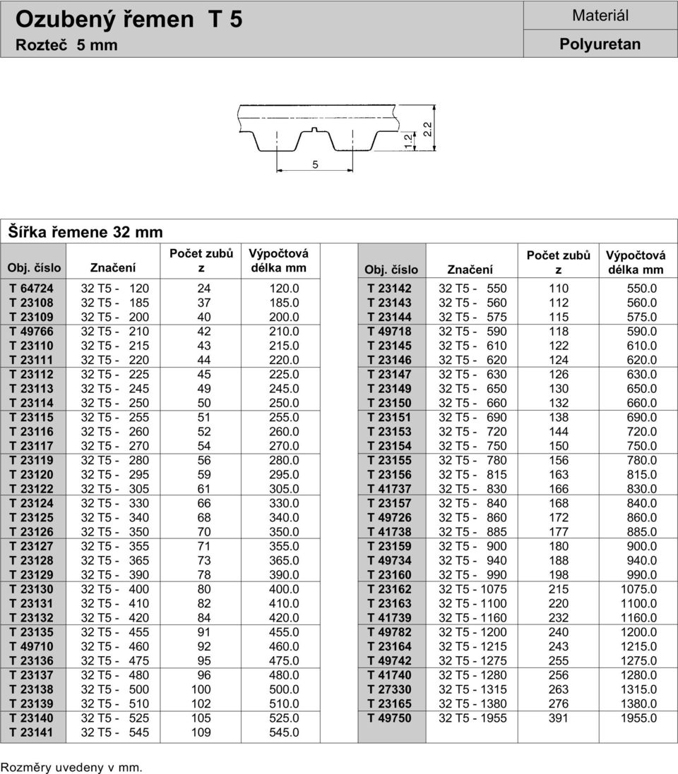 0 T 23119 32 T5-280 56 280.0 T 23120 32 T5-295 59 295.0 T 23122 32 T5-305 61 305.0 T 23124 32 T5-330 66 330.0 T 23125 32 T5-340 68 340.0 T 23126 32 T5-350 70 350.0 T 23127 32 T5-355 71 355.