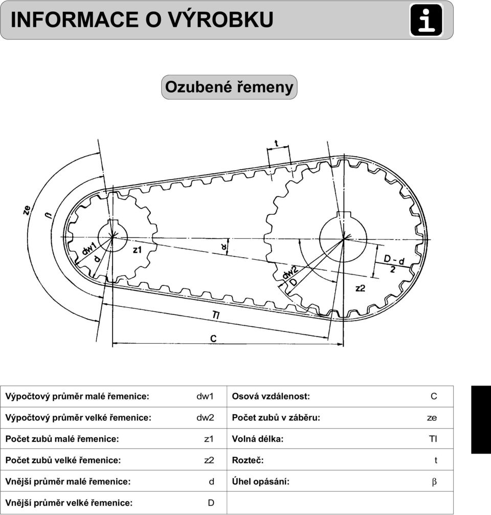 Počet zubů malé řemenice: z1 Volná délka: Tl Počet zubů velké řemenice: z2