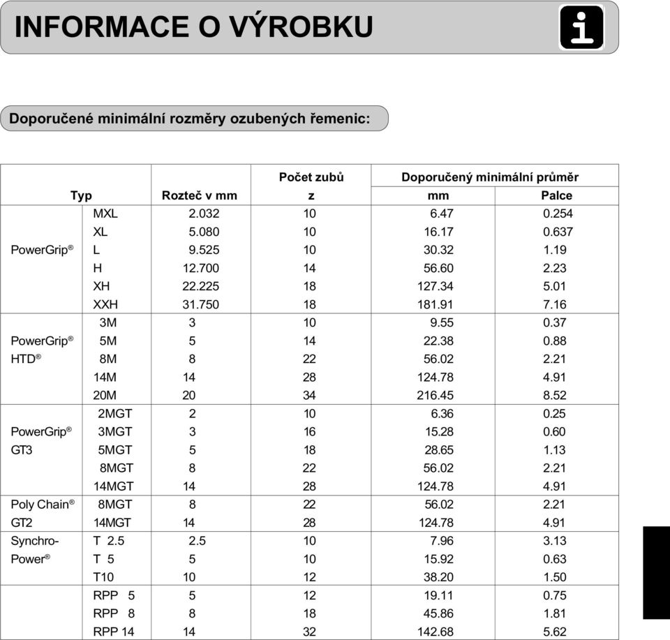 21 14M 14 28 124.78 4.91 20M 20 34 216.45 8.52 2MGT 2 10 6.36 0.25 PowerGrip 3MGT 3 16 15.28 0.60 GT3 5MGT 5 18 28.65 1.13 8MGT 8 22 56.02 2.21 14MGT 14 28 124.78 4.91 Poly Chain 8MGT 8 22 56.