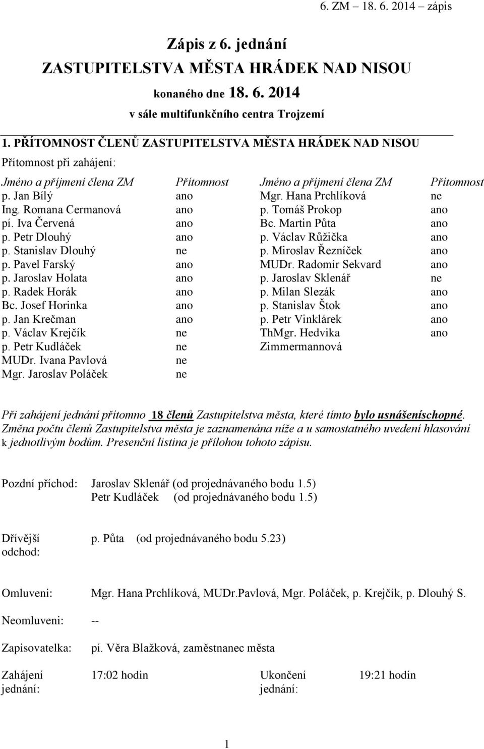 Romana Cermanová ano p. Tomáš Prokop ano pí. Iva Červená ano Bc. Martin Půta ano p. Petr Dlouhý ano p. Václav Růžička ano p. Stanislav Dlouhý ne p. Miroslav Řezníček ano p. Pavel Farský ano MUDr.