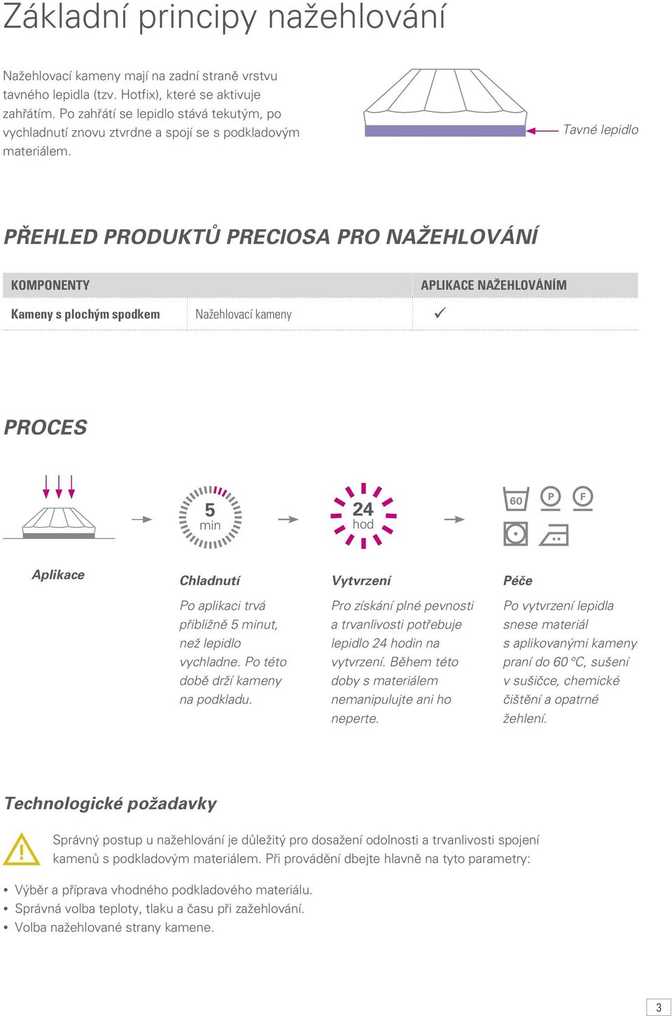 Tavné lepidlo PŘEHLED PRODUKTŮ PRECIOSA PRO NAŽEHLOVÁNÍ KOMPONENTY Kameny s plochým spodkem Nažehlovací kameny APLIKACE NAŽEHLOVÁNÍM PROCES 5 min 24 hod Aplikace Chladnutí Vytvrzení Péče Po aplikaci