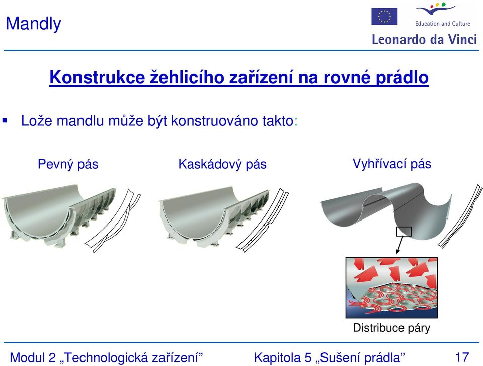 Pevný pás Kaskádový pás Vyhřívací pás Distribuce