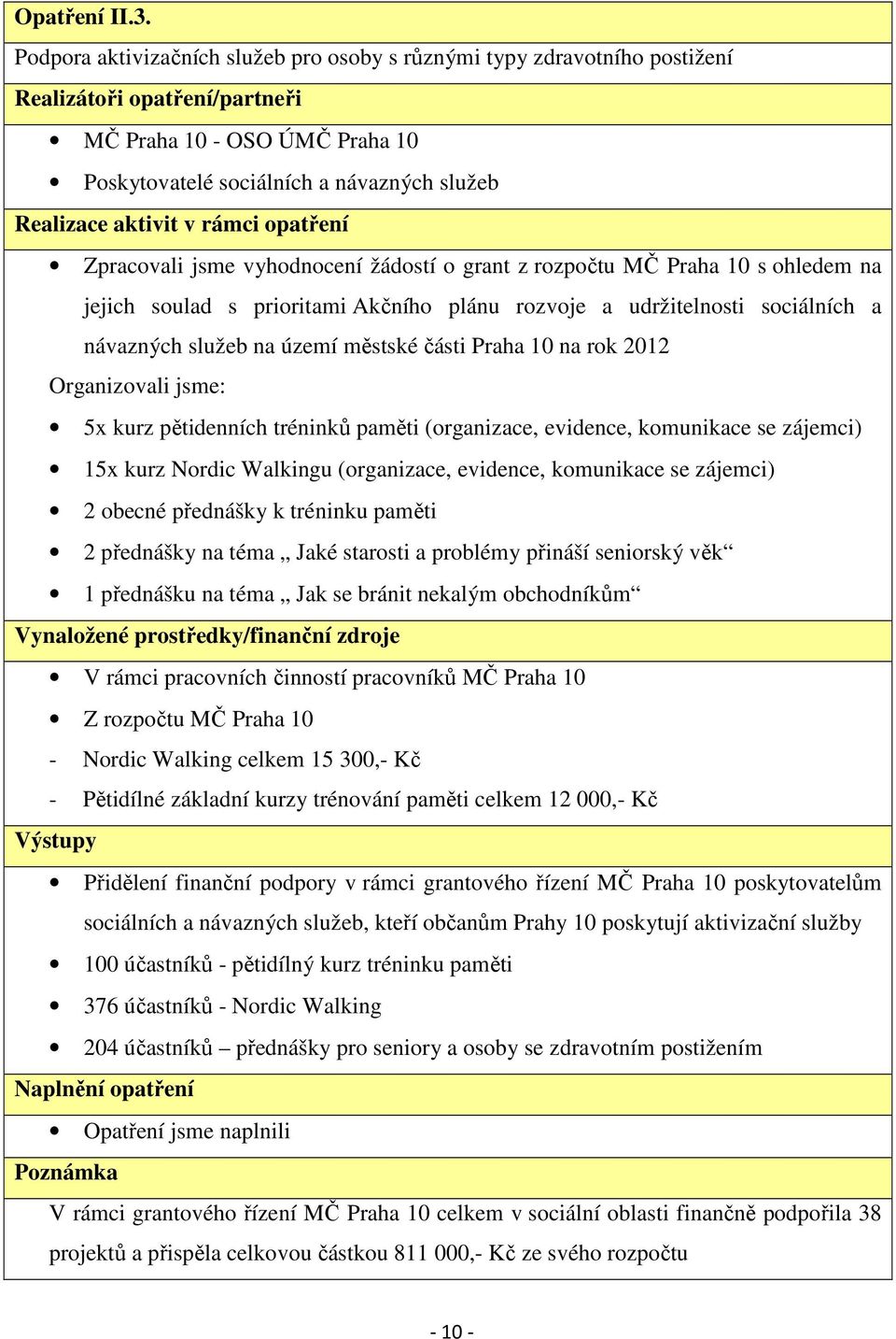 jejich soulad s prioritami Akčního plánu rozvoje a udržitelnosti sociálních a návazných služeb na území městské části Praha 10 na rok 2012 Organizovali jsme: 5x kurz pětidenních tréninků paměti