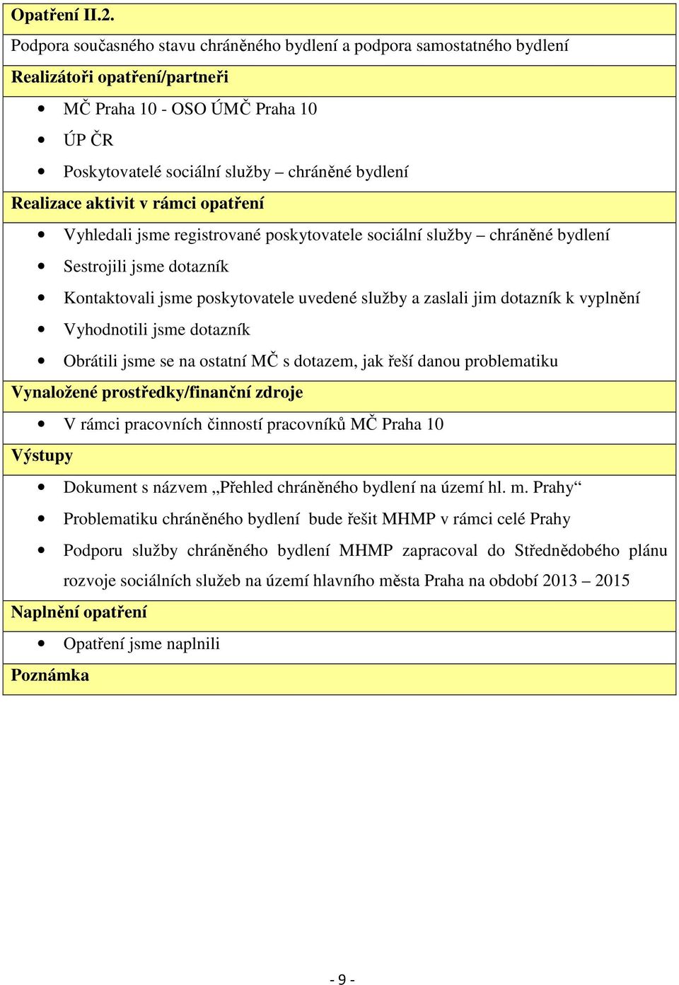 sociální služby chráněné bydlení Sestrojili jsme dotazník Kontaktovali jsme poskytovatele uvedené služby a zaslali jim dotazník k vyplnění Vyhodnotili jsme dotazník Obrátili