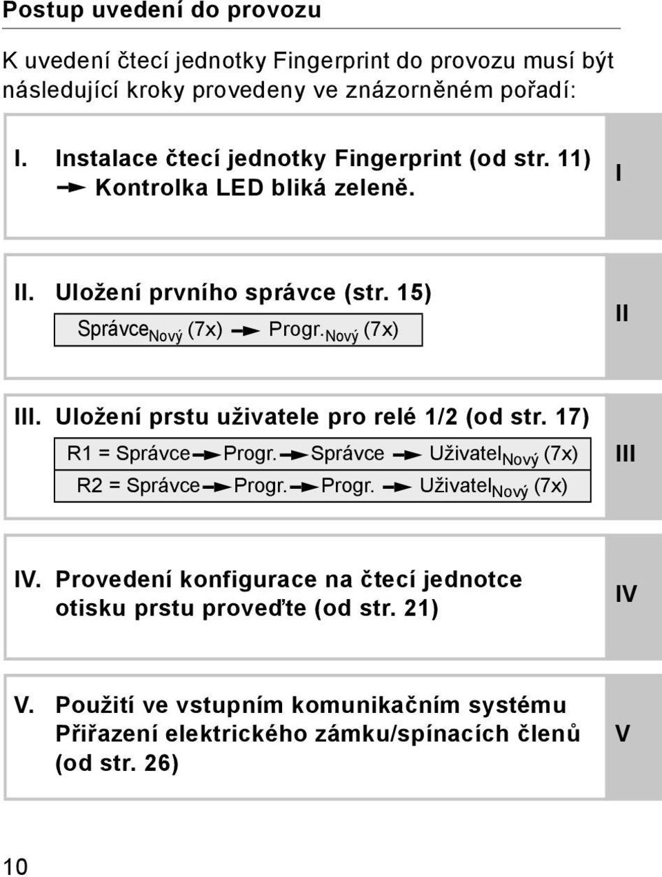 Nový (7x) II III. Uložení prstu uživatele pro relé 1/ (od str. 17) R1 = Správce Progr. Správce Uživatel Nový (7x) R = Správce Progr. Progr. Uživatel Nový (7x) III IV.