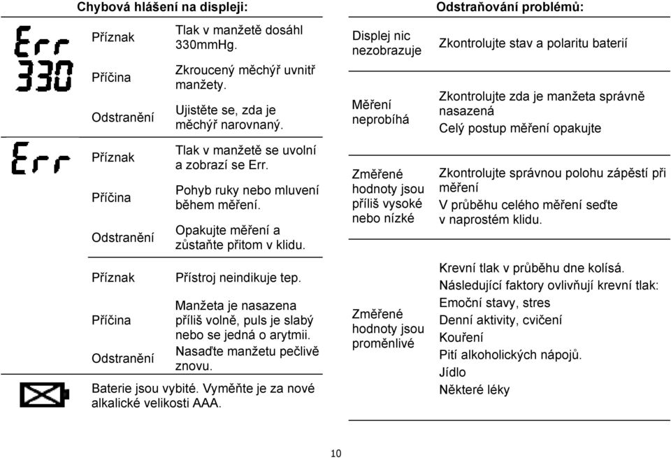 Manžeta je nasazena příliš volně, puls je slabý nebo se jedná o arytmii. Nasaďte manžetu pečlivě znovu. Baterie jsou vybité. Vyměňte je za nové alkalické velikosti AAA.