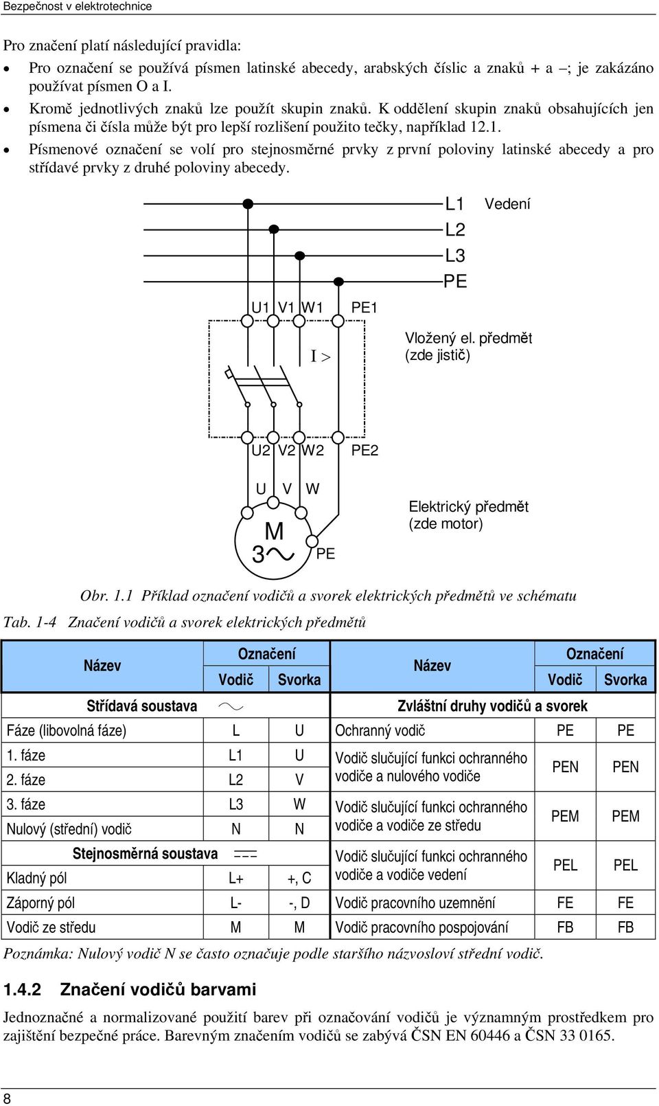 .1. Písmenové označení se volí pro stejnosměrné prvky z první poloviny latinské abecedy a pro střídavé prvky z druhé poloviny abecedy. L1 L2 L3 PE Vedení U1 V1 W1 PE1 Vložený el.