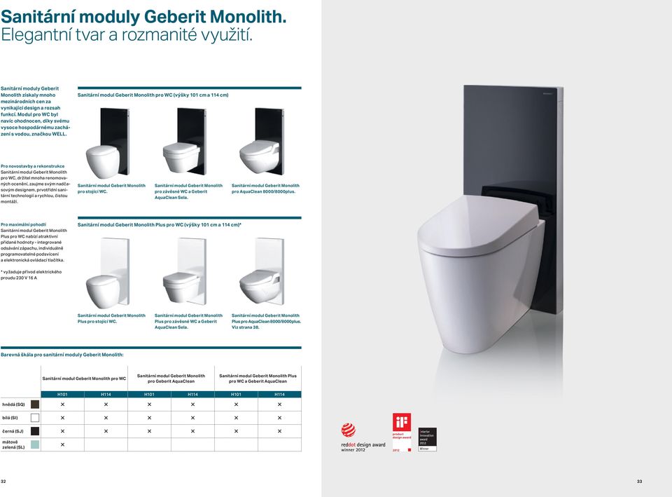 Sanitární modul Geberit Monolith pro WC (výšky 101 cm a 114 cm) Pro novostavby a rekonstrukce Sanitární modul Geberit Monolith pro WC, držitel mnoha renomovaných ocenění, zaujme svým nadčasovým