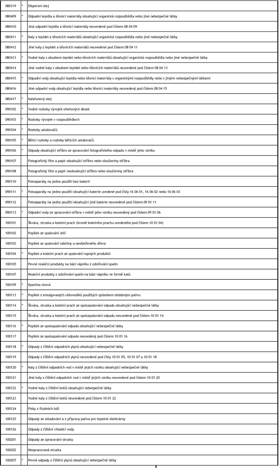 080413 * Vodné kaly s obsahem lepidel nebo těsnicích materiálů obsahující organická rozpouštědla nebo jiné nebezpečné látky 080414 Jiné vodné kaly s obsahem lepidel nebo těsnicích materiálů neuvedené