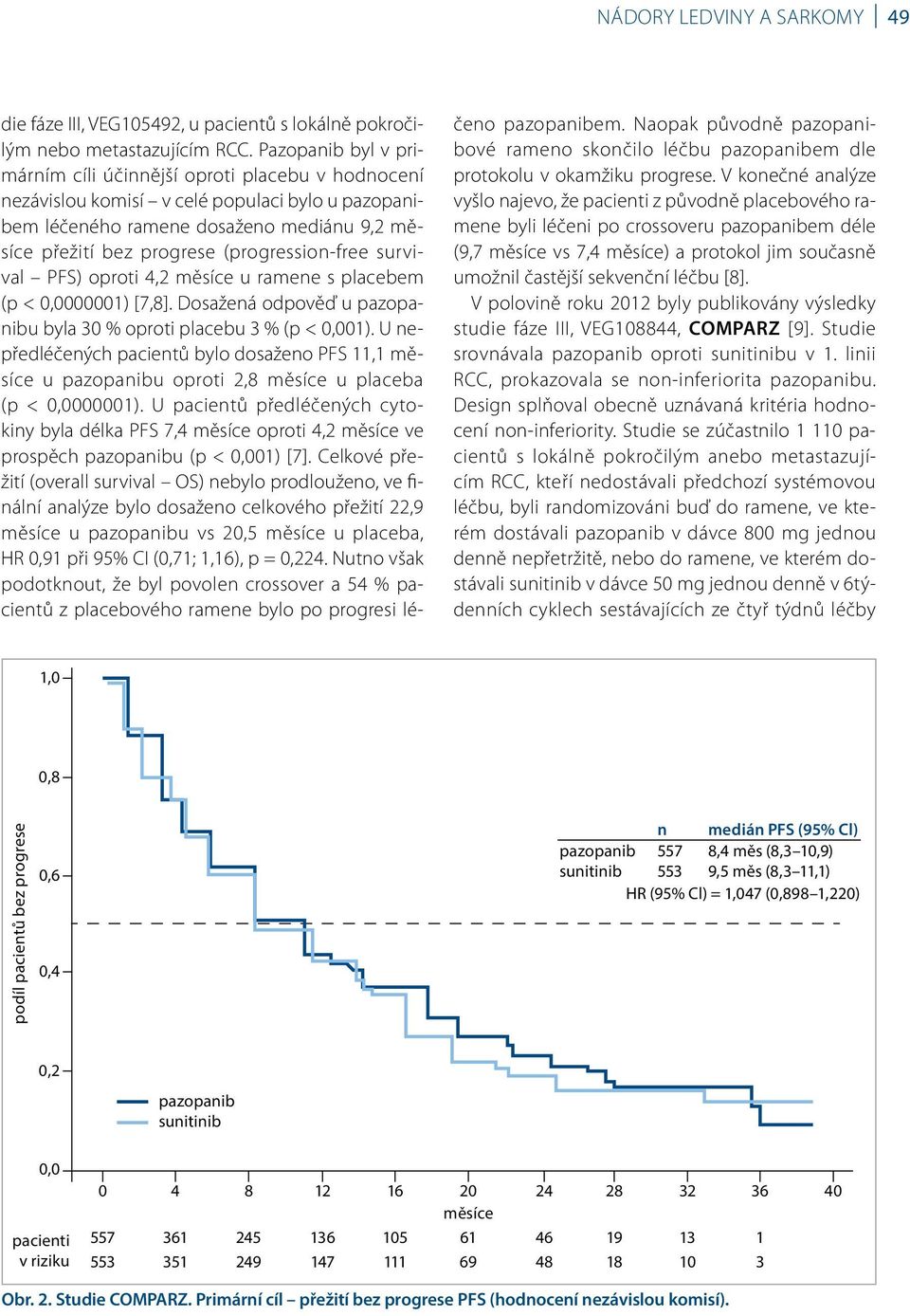survival PFS) oproti 4,2 měsíce u ramene s placebem (p < 0,0000001) [7,8]. Dosažená odpověď u u byla 30 % oproti placebu 3 % (p < 0,001).