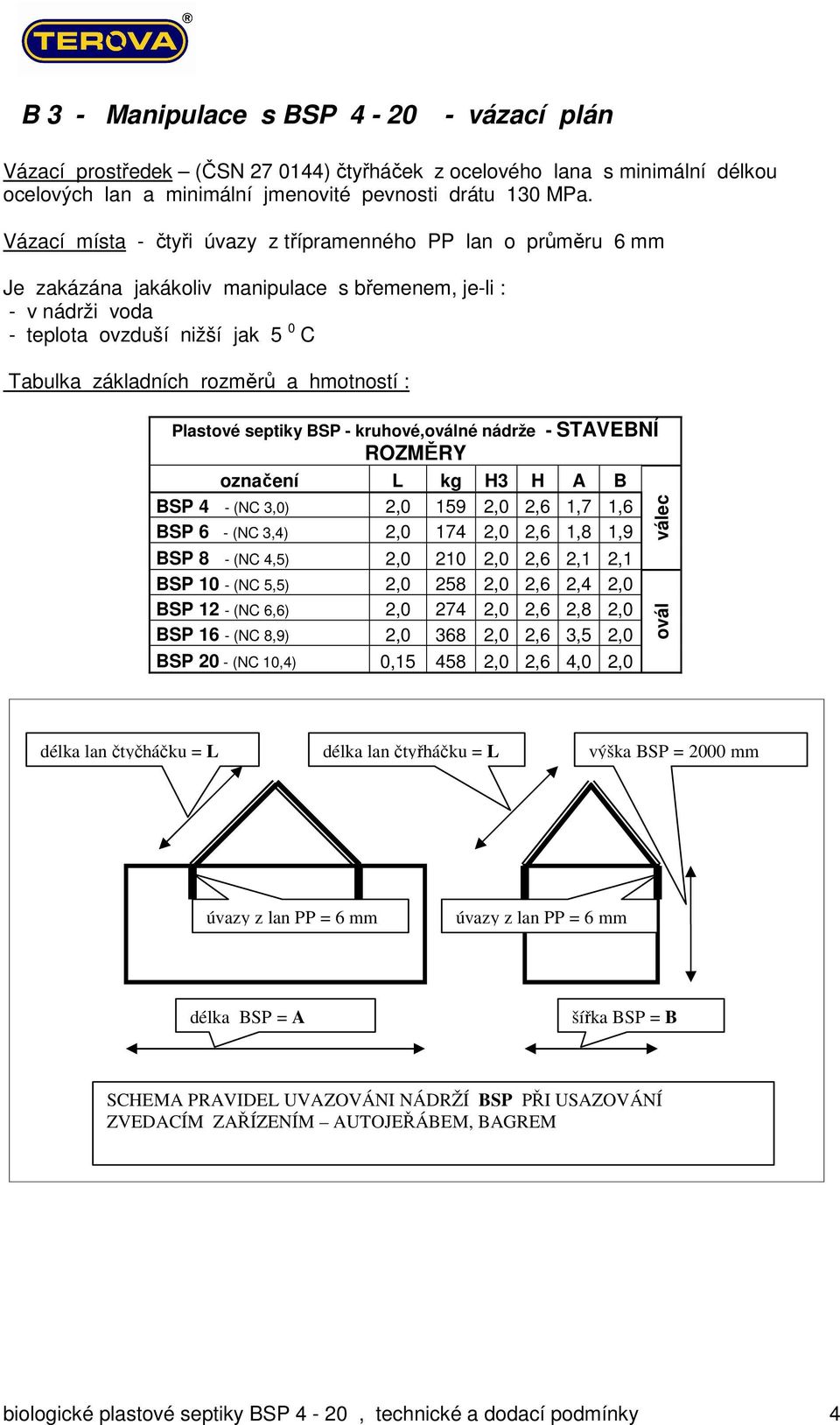 hmotností : Plastové septiky BSP - kruhové,oválné nádrže - STAVEBNÍ ROZMĚRY označení L kg H3 H A B BSP 4 - (NC 3,0) 2,0 159 2,0 2,6 1,7 1,6 BSP 6 - (NC 3,4) 2,0 174 2,0 2,6 1,8 1,9 BSP 8 - (NC 4,5)