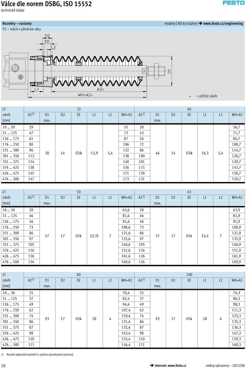 129,7 376 425 130 156 115 143,7 426 475 145 171 130 158,7 476 500 147 173 131 159,7 50 63 zdvih A2 1) D1 D2 EE L1 L2 WH+A2 A2 1) D1 D2 EE L1 L2 WH+A2 [mm] max.