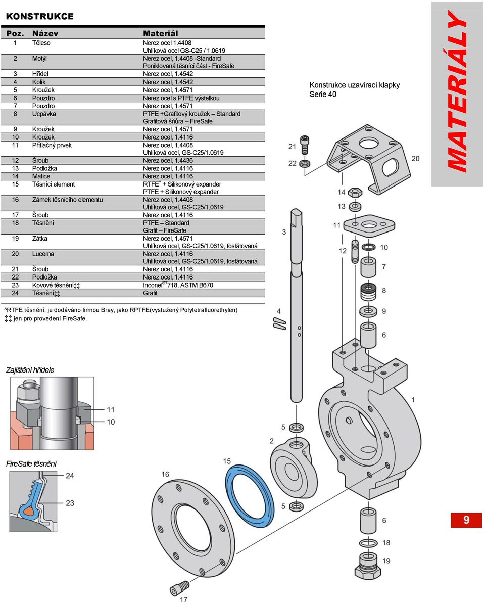 4571 8 Ucpávka PTFE +Grafitový krouţek Standard Grafitová šňŧra FireSafe 9 Krouţek Nerez ocel, 1.4571 10 Krouţek Nerez ocel, 1.4116 11 Přítlačný prvek Nerez ocel, 1.4408 Uhlíková ocel, GS-C25/1.