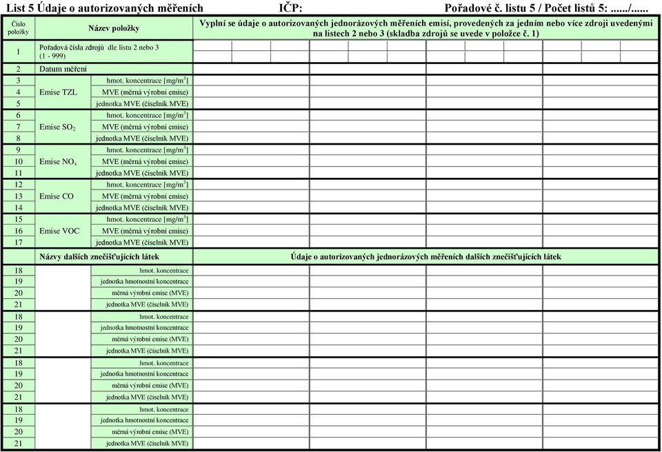 koncentrace [mg/m ] 7 Emise SO 2 MVE (měrná výrobní emise) 8 jednotka MVE (číselník MVE) 9 hmot.