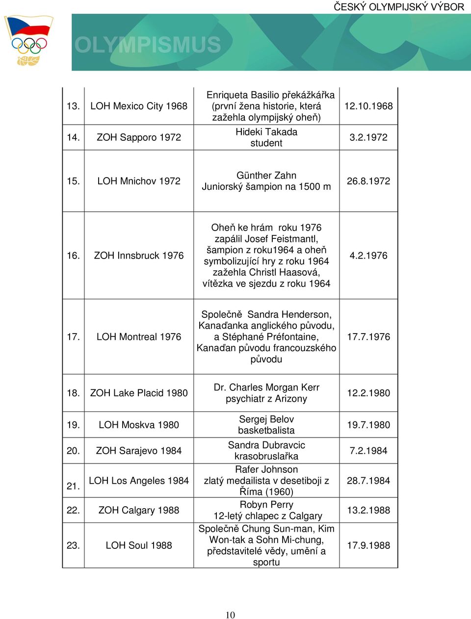 ZOH Innsbruck 1976 Oheň ke hrám roku 1976 zapálil Josef Feistmantl, šampion z roku1964 a oheň symbolizující hry z roku 1964 zažehla Christl Haasová, vítězka ve sjezdu z roku 1964 4.2.1976 17.