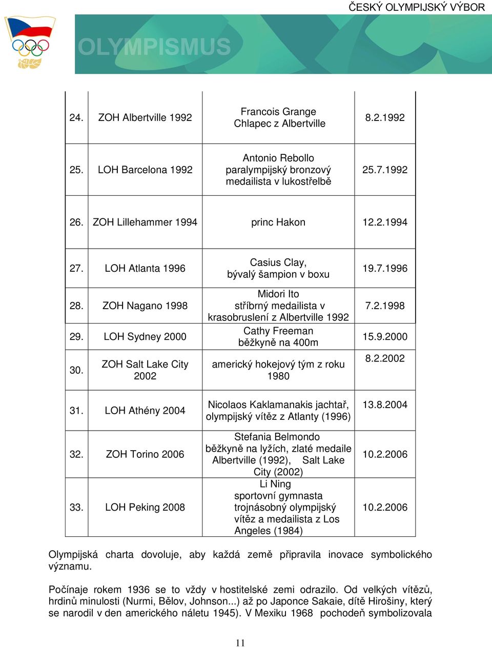 ZOH Salt Lake City 2002 Casius Clay, bývalý šampion v boxu Midori Ito stříbrný medailista v krasobruslení z Albertville 1992 Cathy Freeman běžkyně na 400m americký hokejový tým z roku 1980 19.7.