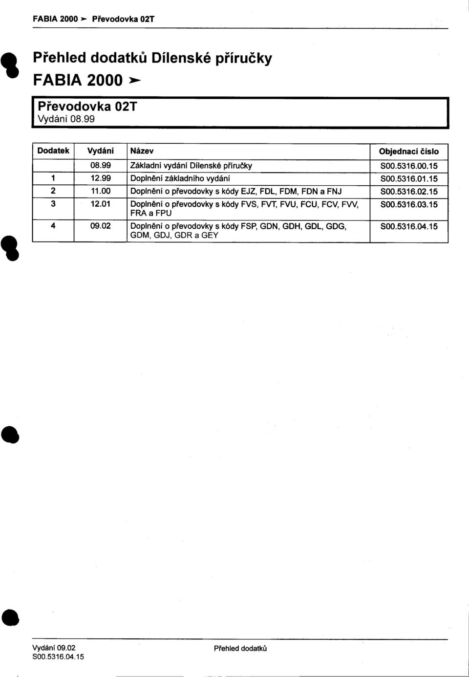 s kódy EJZ, FDL, FDM, FDN a FNJ 50053160215 3 1201 Doplnìní o pøevodovky s kódy FV5, FVT, FVU, FCU, FCV, FW, 50053160315 FRA a FPU