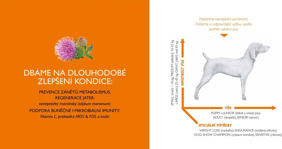 mikrobiální imunity: Vitamín C, prebiotika MOS & FOS a inulin SMALL (malí) 1-10 kg, MEDIUM (střední) 10-25 kg, LARGE (velcí) 25-45 kg, GIANT (obří) nad