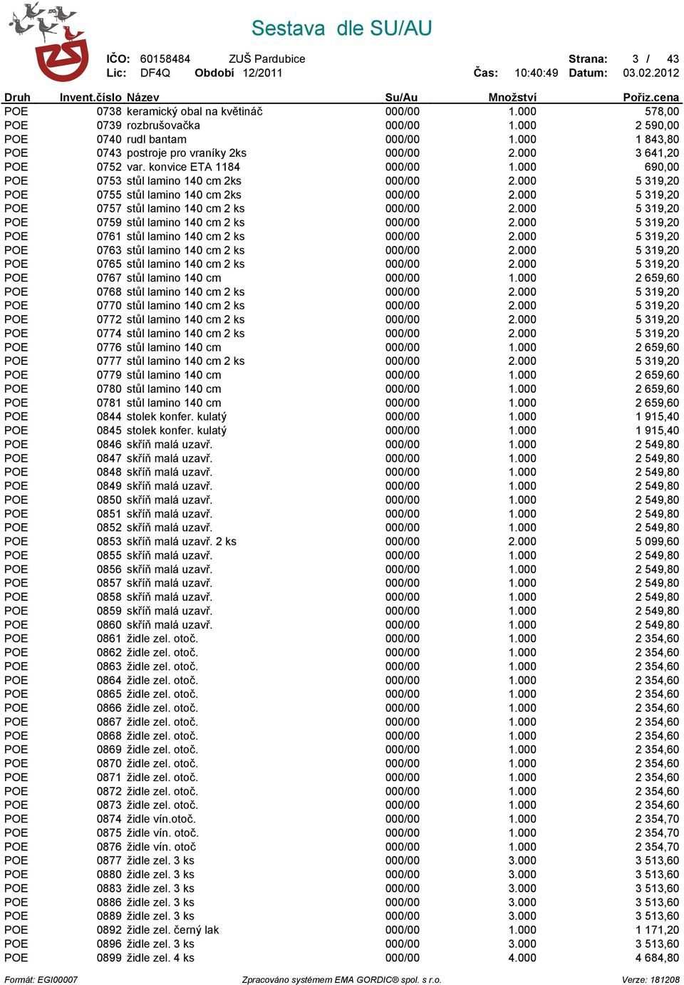000 5 319,20 POE 0755 stůl lamino 140 cm 2ks 000/00 2.000 5 319,20 POE 0757 stůl lamino 140 cm 2 ks 000/00 2.000 5 319,20 POE 0759 stůl lamino 140 cm 2 ks 000/00 2.