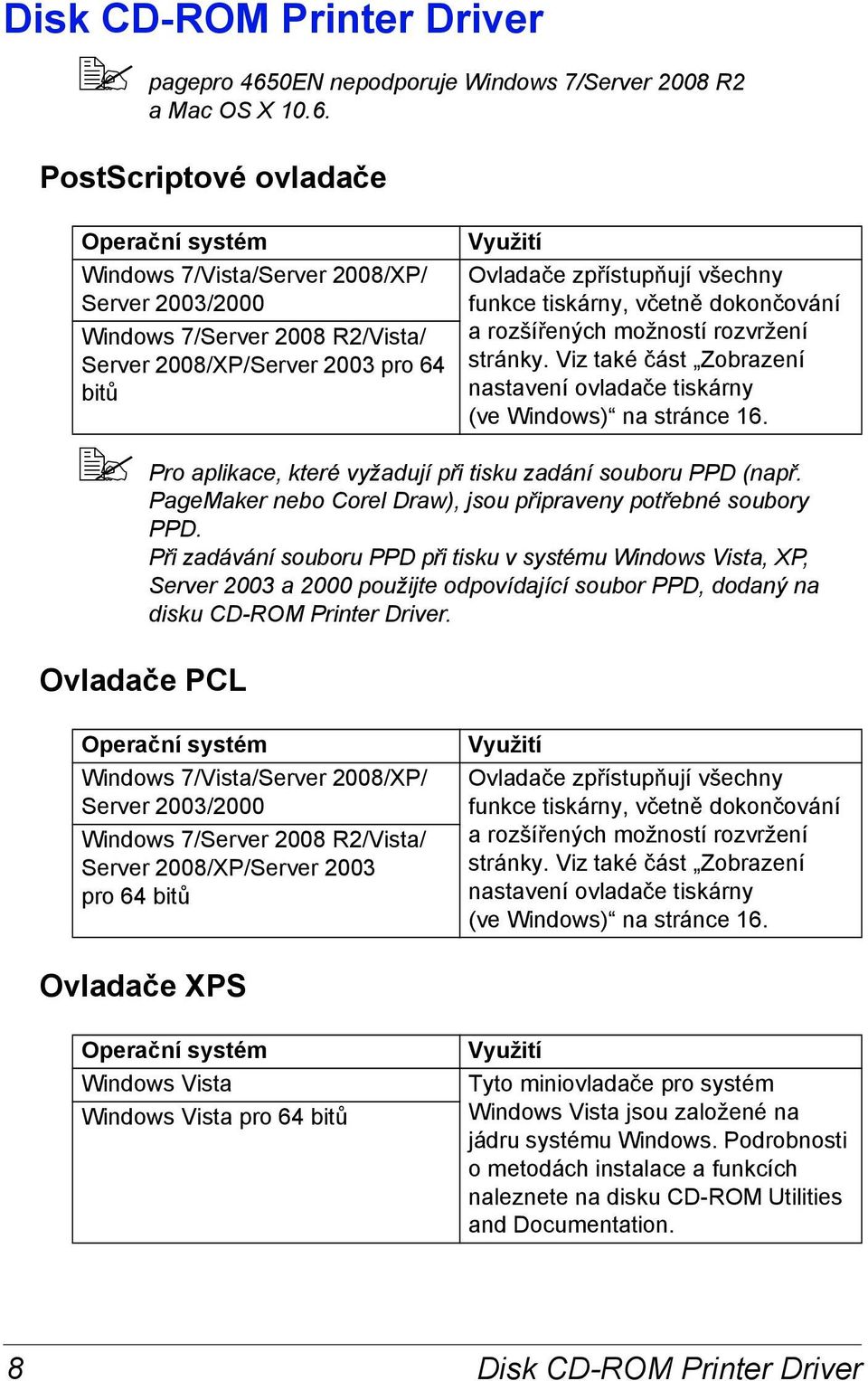 PostScriptové ovladače Operační systém Windows 7/Vista/Server 2008/XP/ Server 2003/2000 Windows 7/Server 2008 R2/Vista/ Server 2008/XP/Server 2003 pro 64 bitů Využití Ovladače zpřístupňují všechny