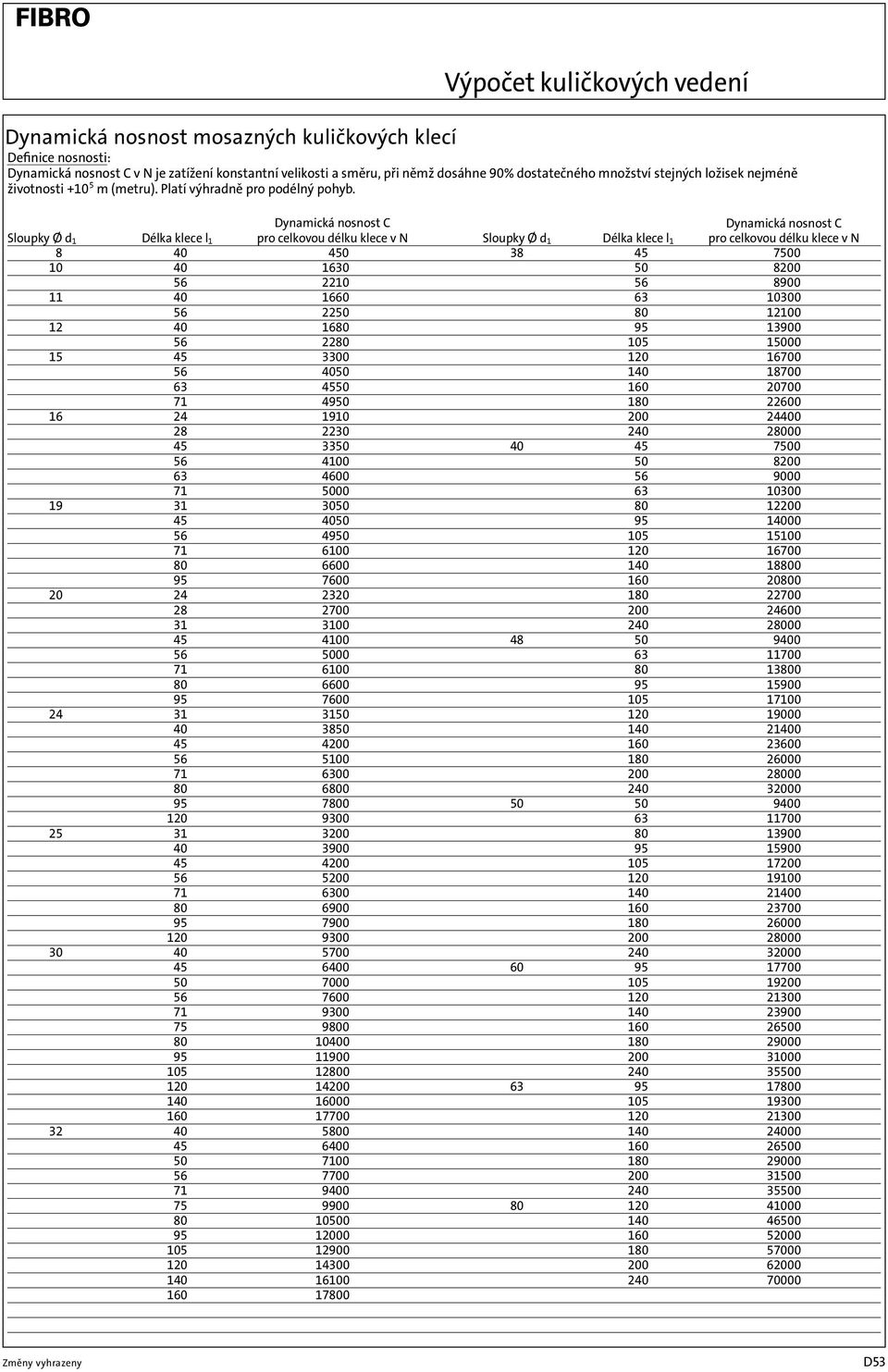 Dynamická nosnost C Sloupky Ø d 1 Délka klece l 1 pro celkovou délku klece v N 8 40 450 10 40 1630 56 2210 11 40 1660 56 2250 12 40 1680 56 2280 15 45 3300 56 4050 63 4550 71 4950 16 24 1910 28 2230