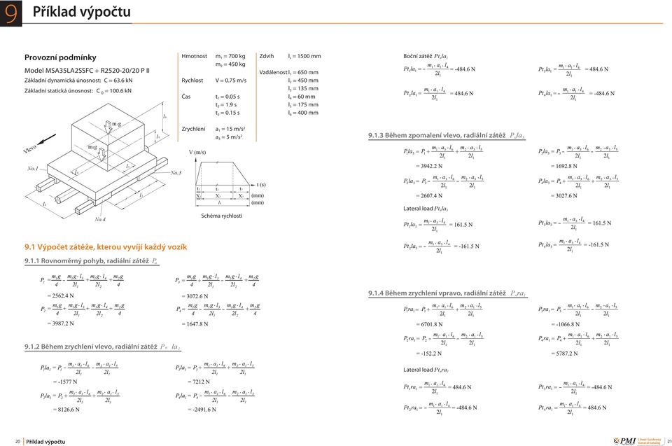 15 s a 1 = 15 m/s 2 a 3 = 5 m/s 2 Zdvih l s = 15 mm Vzdálenost l 1 = 65 mm l 2 = 45 mm l 3 = 135 mm l 4 = 6 mm l 5 = 175 mm l 6 = 4 mm Boční zátěž t n la 1 9.1.3 Během zpomalení vlevo, radiální zátěž n la 3 Vlevo m2g V (m/s) No.