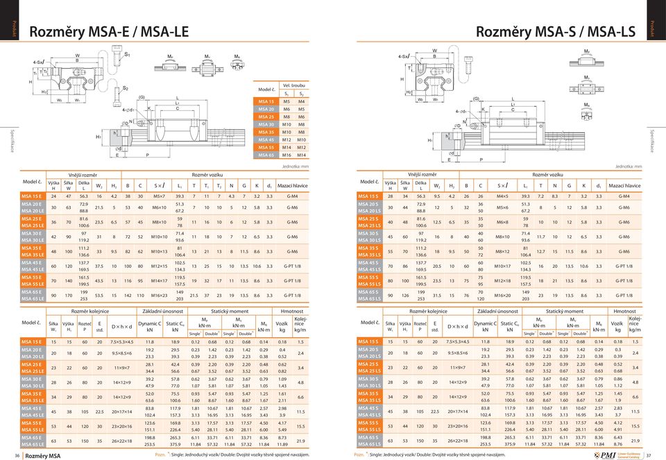 / 1 T T 1 T 2 N G K d 1 Mazací hlavice 2 2 B C S / 1 T N G K d 1 Mazací hlavice MSA 15 24 47 56.3 16 4.2 38 3 M5 7 39.3 7 11 7 4.3 7 3.2 3.3 G-M4 MSA 15 S 28 34 56.3 9.5 4.2 26 26 M4 5 39.3 7.2 8.