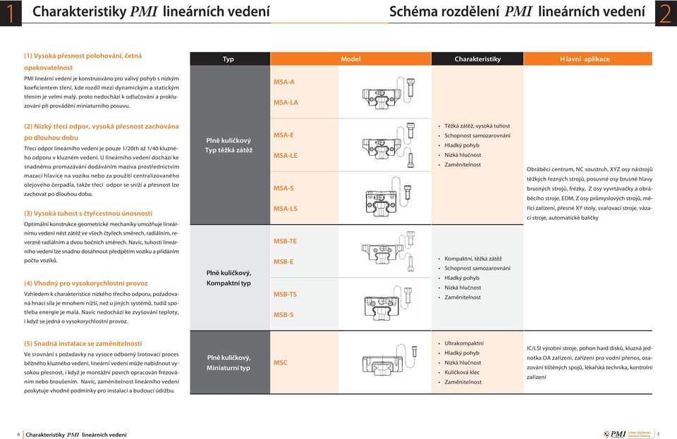 proto nedochází k odlučování a proklu- zování při provádění miniaturního posuvu.