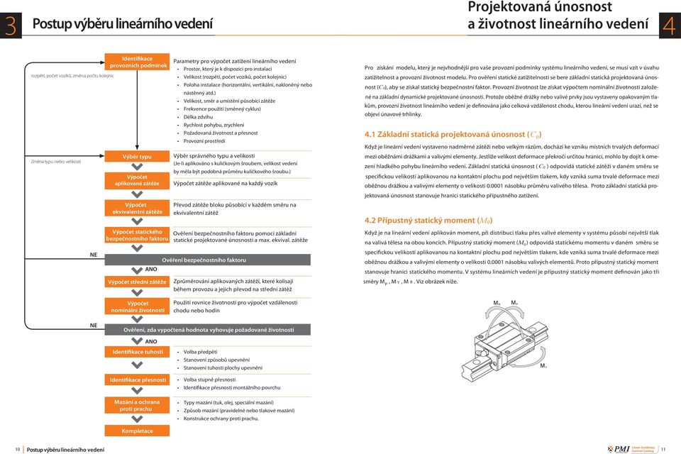 ) Velikost, směr a umístění působící zátěže Frekvence použití (směnný cyklus) Délka zdvihu Rychlost pohybu, zrychlení ožadovaná životnost a přesnost rovozní prostředí Změna typu nebo velikosti Výběr