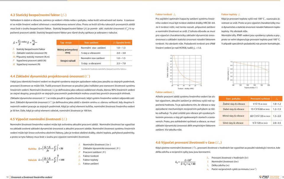 statické únosnosti ( počtené pracovní zátěži. Statický bezpečnostní faktor pro různé druhy aplikace je zobrazen v tabulce.