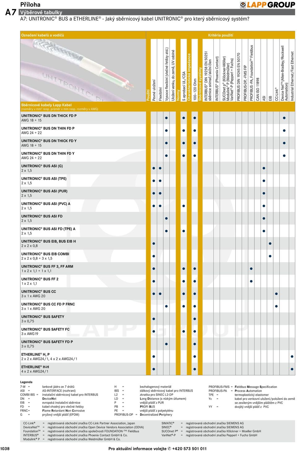 rozměry v AWG) UNITRONIC BUS DN THICK FD P AWG 18 + 15 Použití Pevné uložení Flexibilní Vysoce flexibiní (vlečné řetězy atd.