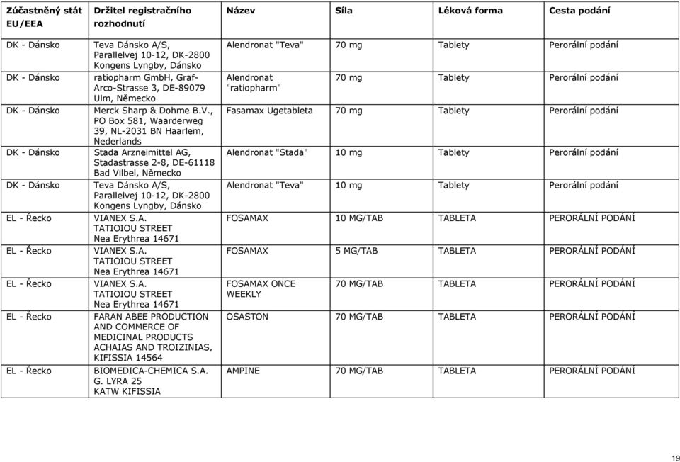 , PO Box 581, Waarderweg 39, NL-2031 BN Haarlem, Nederlands Stada Arzneimittel AG, Stadastrasse 2-8, DE-61118 Bad Vilbel, Německo Teva Dánsko A/S, Parallelvej 10-12, DK-2800 Kongens Lyngby, Dánsko