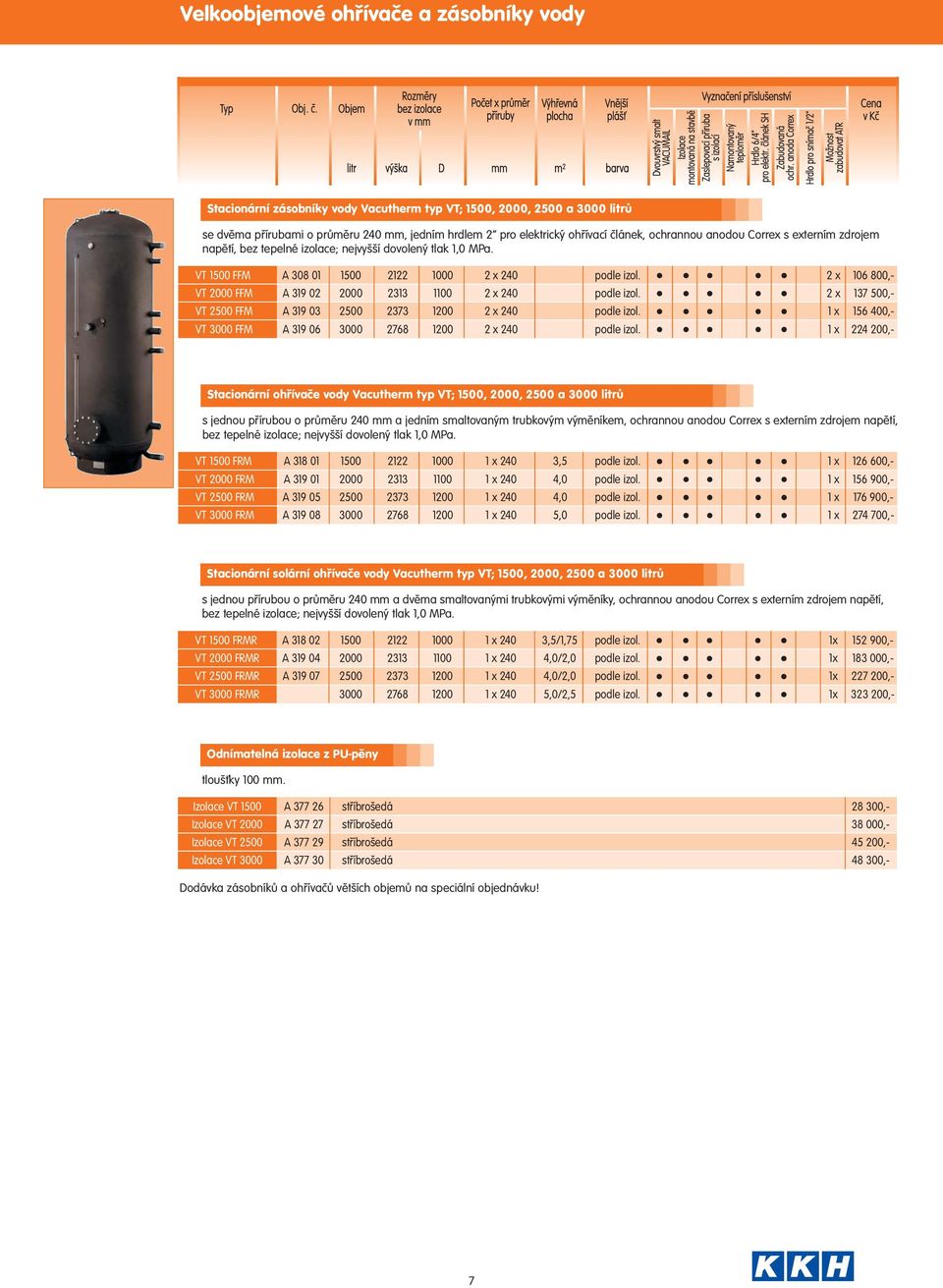 2 x 106 800,- VT 2000 FFM A 319 02 2000 2313 1100 2 x 240 podle izol. 2 x 137 500,- VT 2500 FFM A 319 03 2500 2373 1200 2 x 240 podle izol.