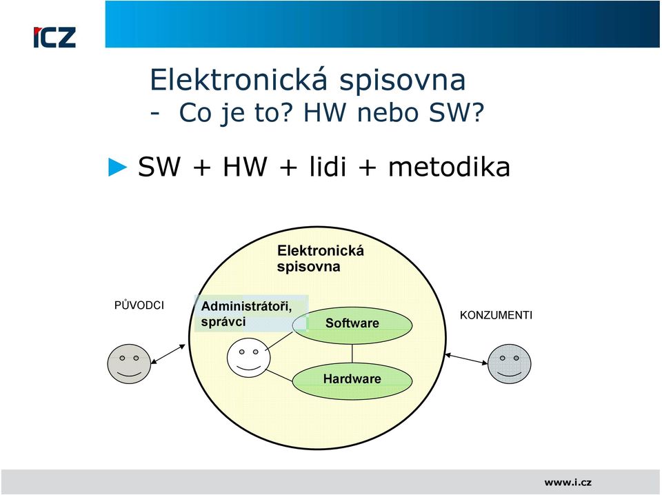 SW + HW + lidi + metodika Elektronická